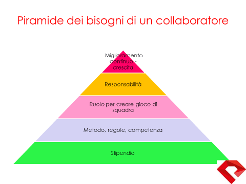 piramide dei bisogni di un collaboratore
